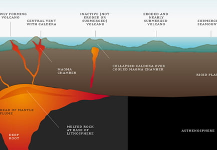 Geology of the Galapagos Islands
