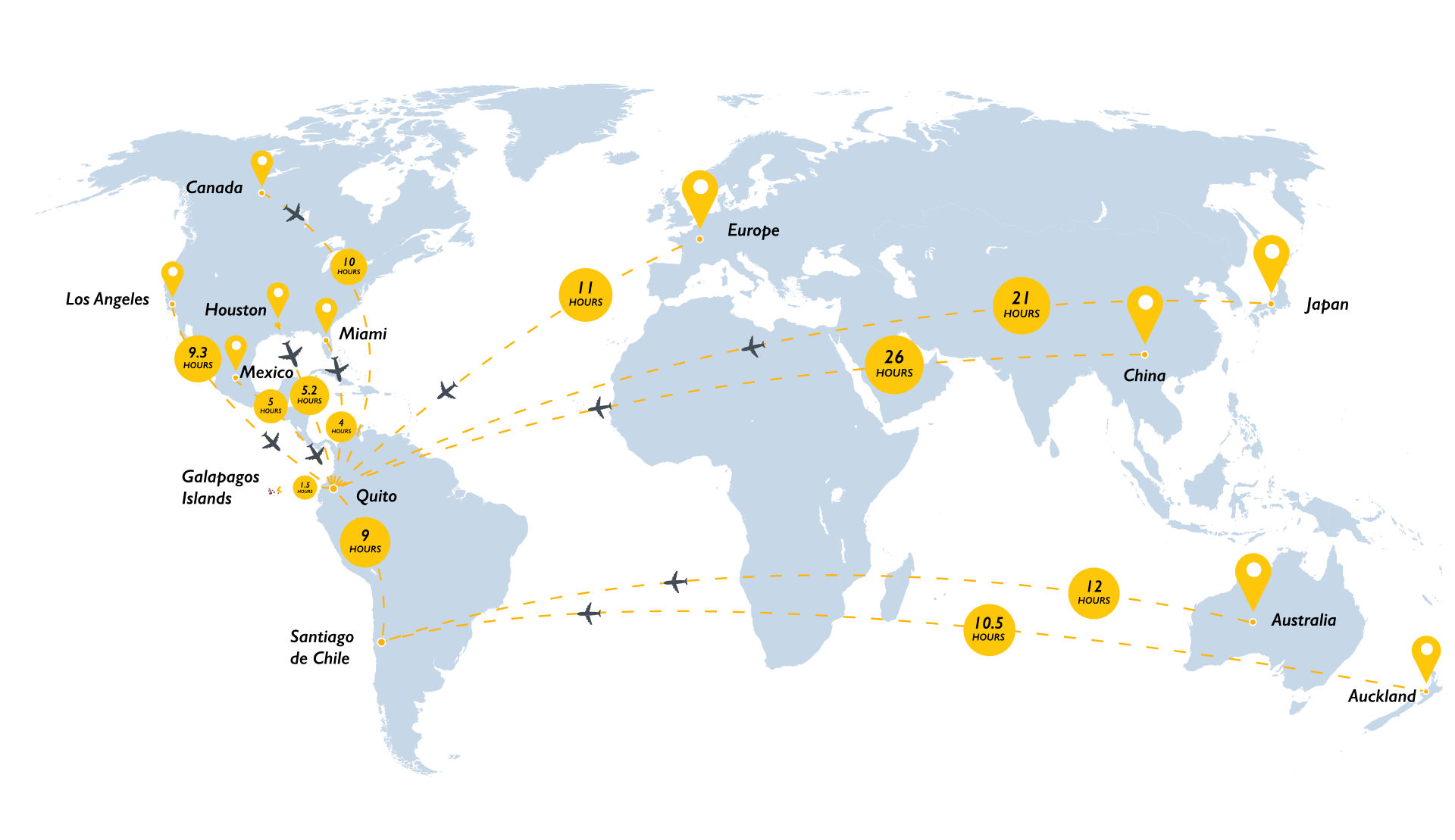International Flight Route Durations to Galapagos Islands